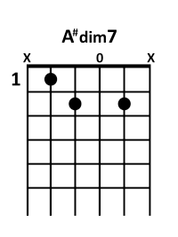 draw 4 - A# dim7 Chord